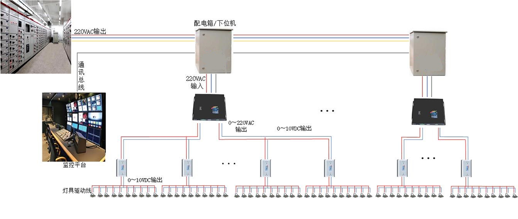 照明調(diào)光系統(tǒng)圖