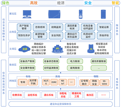 機(jī)電資產(chǎn)智能健康監(jiān)測診斷與防護(hù)管理系統(tǒng)圖
