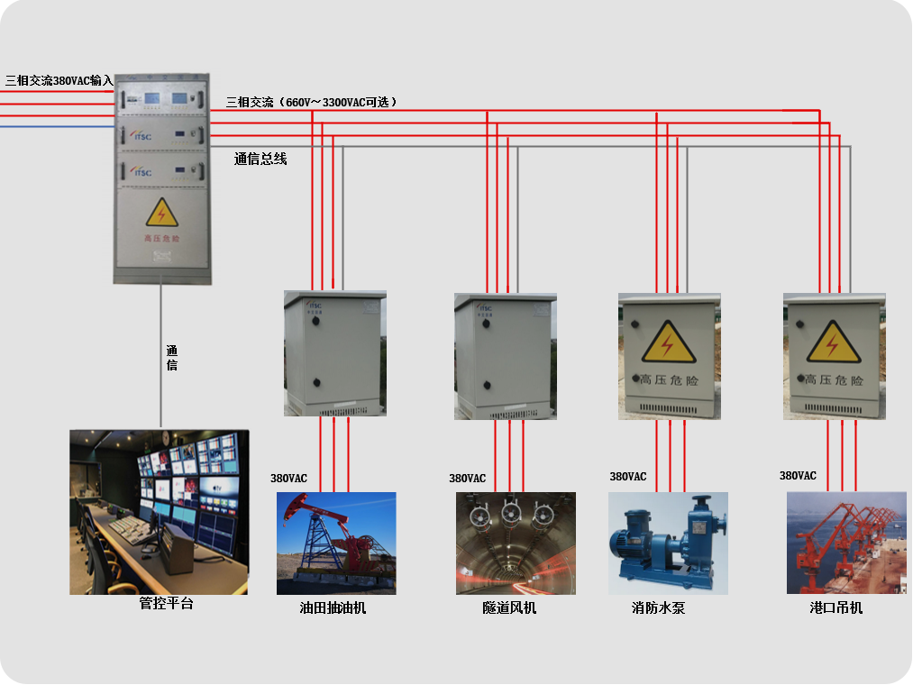三相交流柔性供電與配電系統(tǒng)