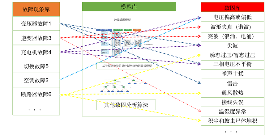 健康監(jiān)測診斷防護(hù)模型原理